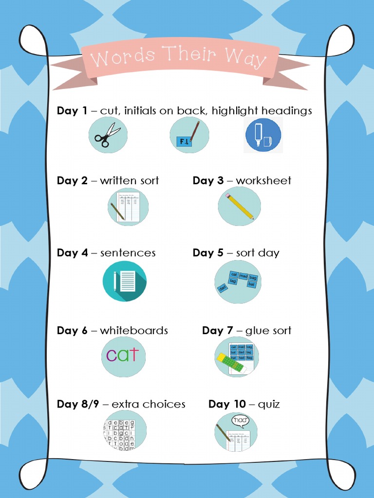 Weekly Lesson Plan Overview | PDF