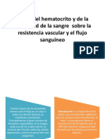 Efecto Del Hematocrito y de La Viscosidad de La Sangre Sobre La Resistencia Vascular y El Flujo Sanguineo