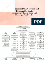 Organizational Chart and Job Profiles for Food & Beverage