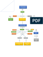 Ejercicio3 - Pretarea - Mapa Mental Angela Ortiz