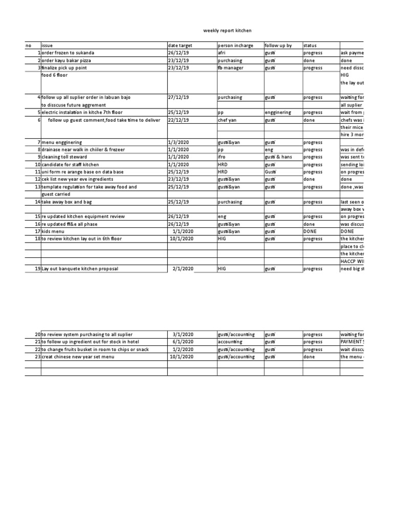 2012 07 KITCHENS PROGRAM SUMMARY XLS visual data 7