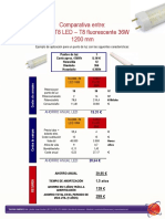 comparativa_ahorro_led_fluorescente.pdf