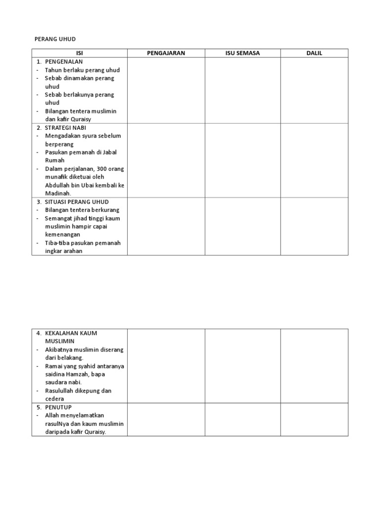 Teks Bercerita Perang Uhud Pdf