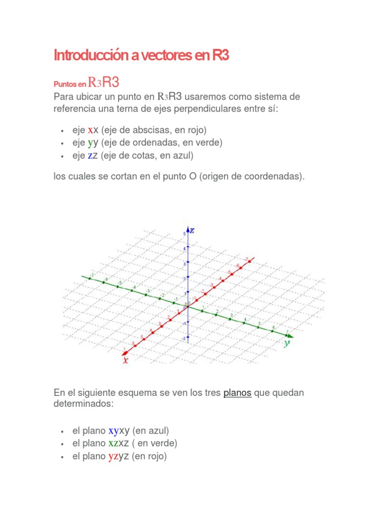 Introducción A Vectores en R3 | PDF | Sistema de coordenadas ...