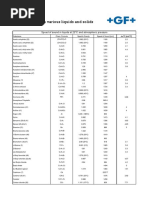 Liquid and Solid Sound Velocity Tables - e