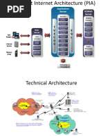 PeopleSoft Internet Architecture PIA