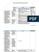 Analisis Keterkaitan KI Dan KD Dengan IPK Dan Mapel MTK Kelas 7 K13 - Website