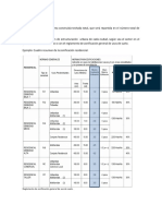 Coeficiente de Edificación PDF