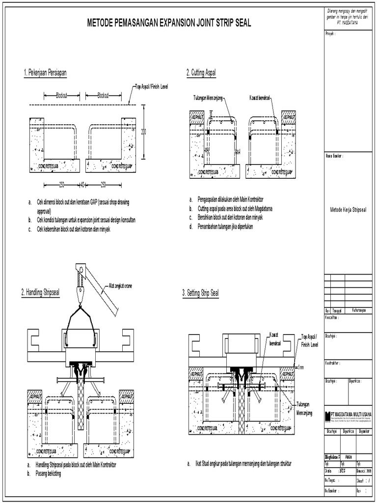 Metode Kerja SMM-100 | PDF