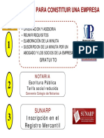 Pasos para La Formacion de Empresas