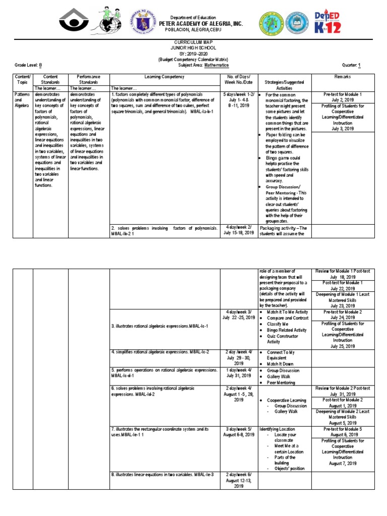 Curriculum Map Math 8 Q 1 PDF Factorization Polynomial