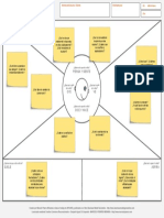 Empathy Map - Plantilla