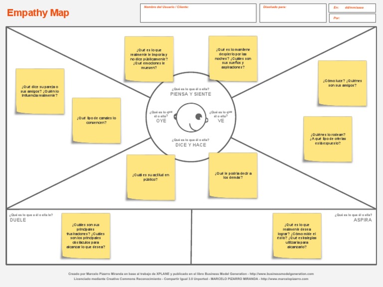Empathy Map - Plantilla | PDF