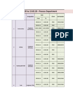 Forcast-09.02.20 To13.02.20 Process Department