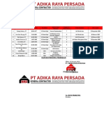 Daftar Personil