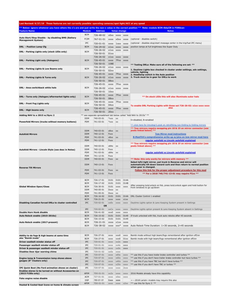 Comprehensive List of Possible Forscan Mods? - Page 11 - Accessories &  Modifications - Ford Edge Forum