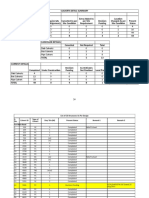 Status of Culverts (31-Jan-12)