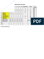 Daftar Inventaris Kebutuhan Usek