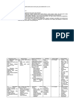 Silabus - IPA Biologi - SMP - 2 - TAG