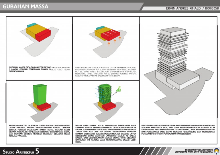 Konsep Gubahan | PDF