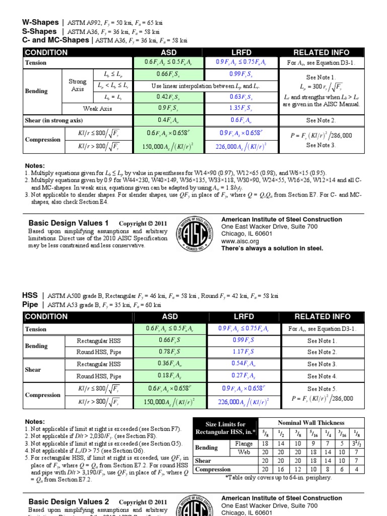 Aisc Design Cards PDF | PDF