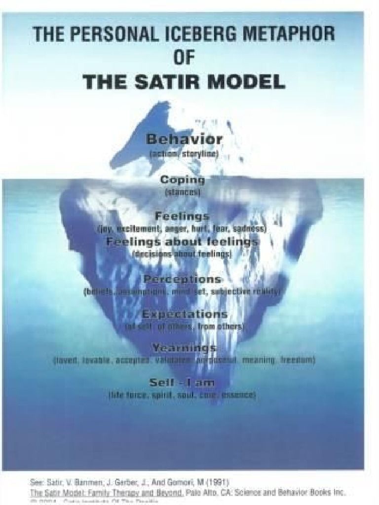 Virginia Satir Reframing Pdf | Satir Family Therapy Pdf – VNMD
