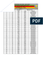 Frequency of Error and Item Analysis