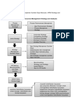 Resume Chapter 3 Manajemen SDM