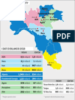 Le Maggiori Multiutilities