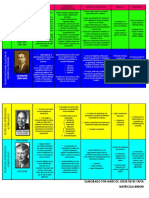 cuadro comparativo 