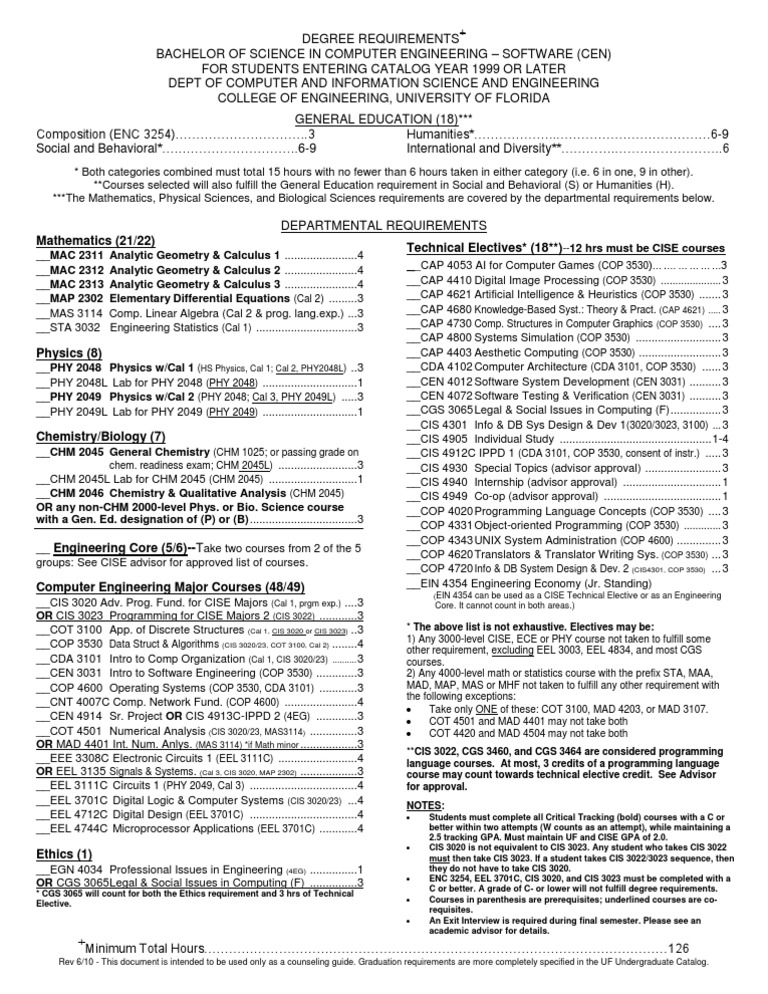 Computer Engineering Degree Requirements | PDF | Calculus | Artificial ...