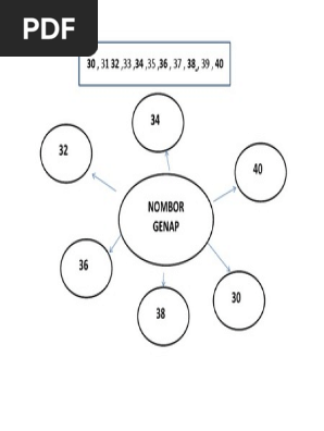Nombor Genap Dan Ganjil In English