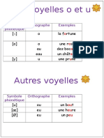 Phonetique Voyelles o Et U Ou Eu Prononciation - 9514
