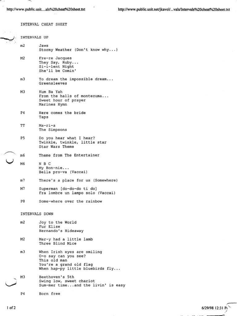 Interval Cheat Sheet