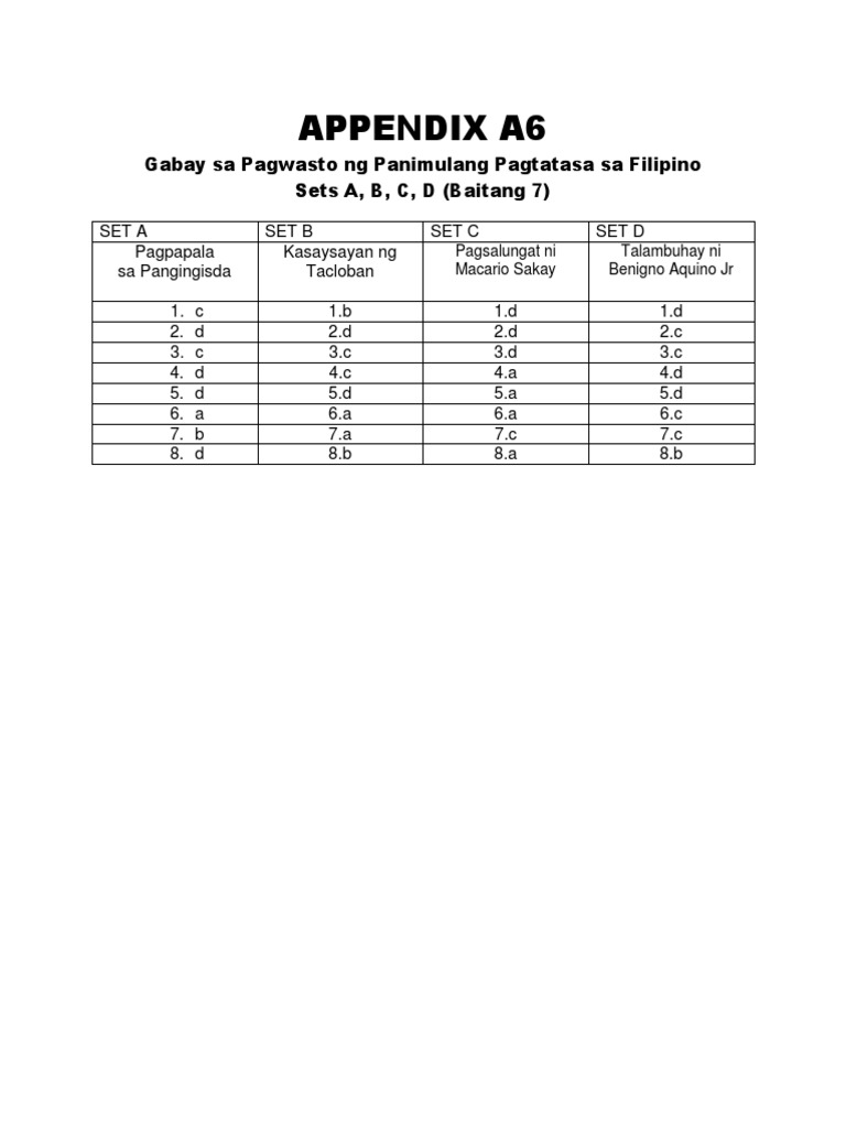 Appendix A6 | PDF