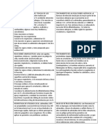 Manejo de Las Reacciones Toxicas de Los Anestésicos Locales