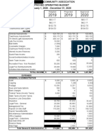 budget notice 2020