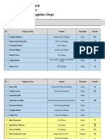 Administration Report - KIMA Site