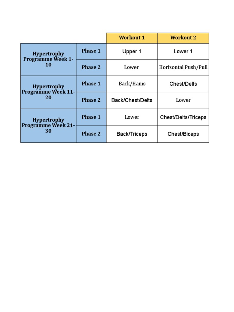 Comprehensive Hypertrophy Workout Plan | PDF