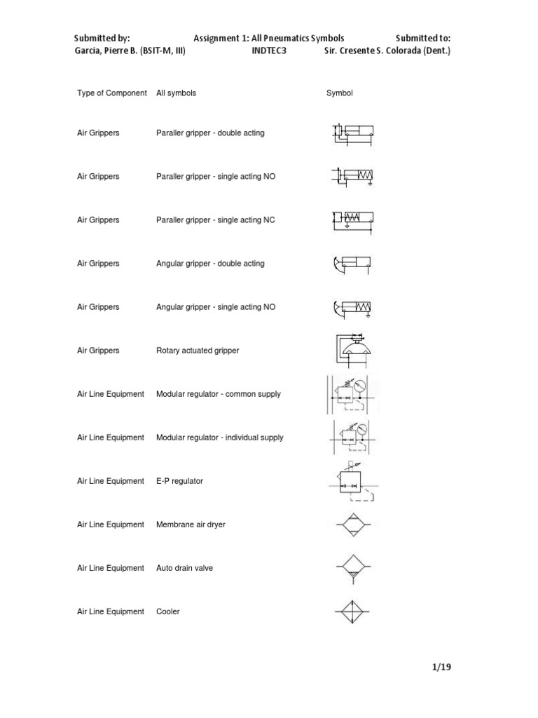 Comprehensive Pneumatic Symbols Guide | PDF
