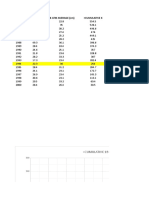 ABE 410 DOUBLE MASS ANALYSIS