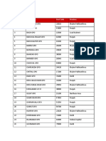 Post Codes of Gpos: Serial No Gpo Name Post Code Province