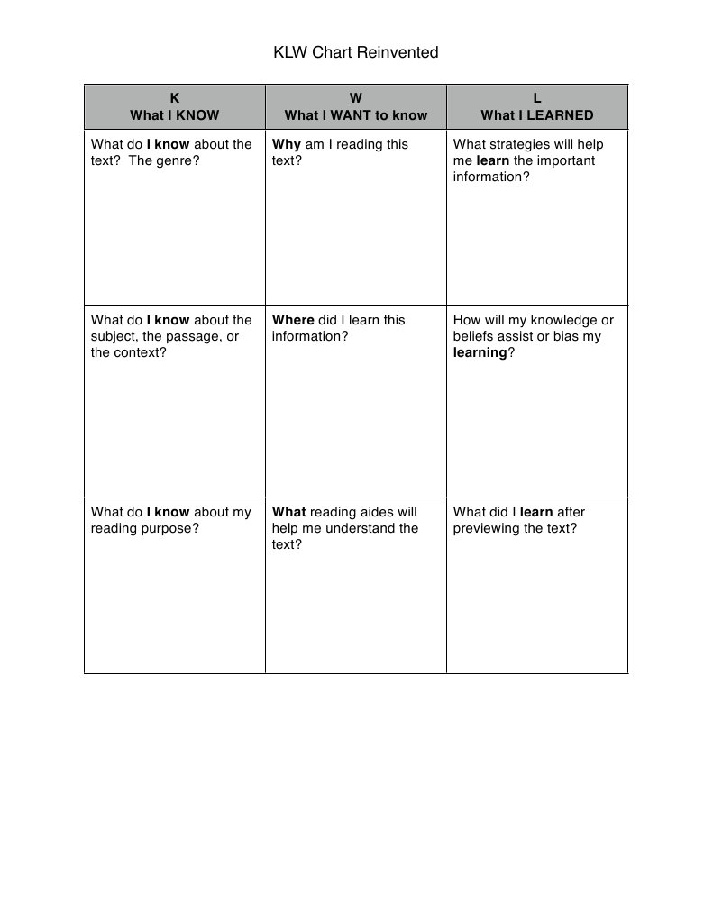 KLW Chart: A Learning Framework | PDF