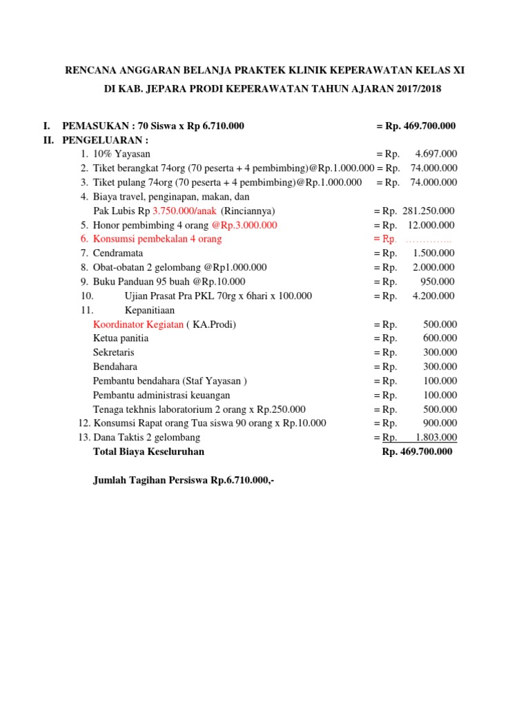 RAB PPDB Keperawatan Jepara 2017/2018 | PDF