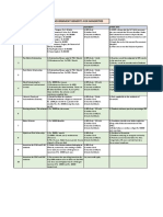 Government Benifits For SVP