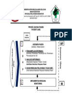 Proses Asuhan Pasien