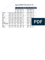 Neraca Perdagangan INDONESIA TOTAL Periode 2014 - 2019