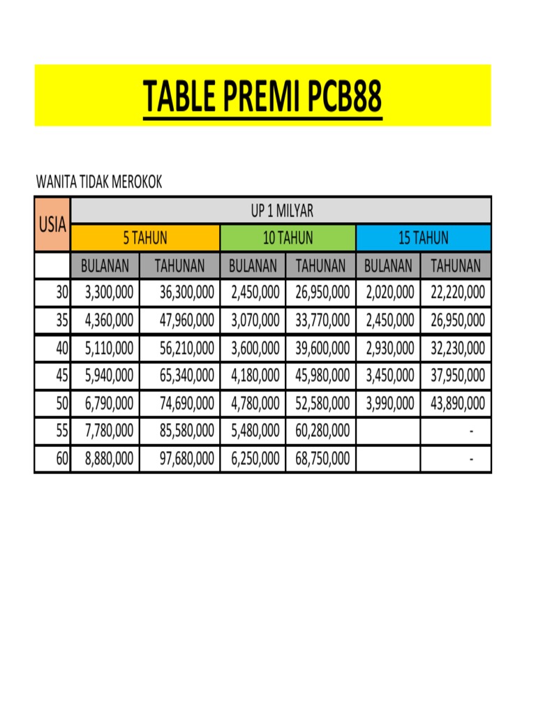 Tabel Premi Asuransi PCB 88 Prudential | PDF