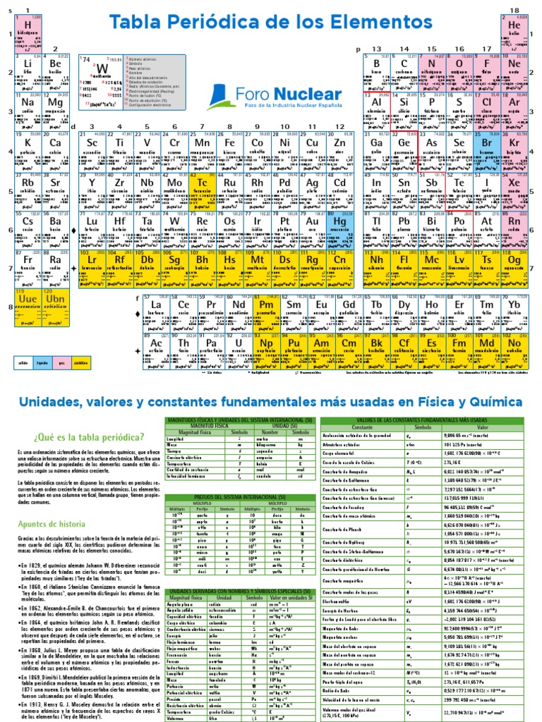 Nueva tabla periódica de los elementos - Foro Nuclear