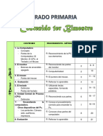 Indices Primaria